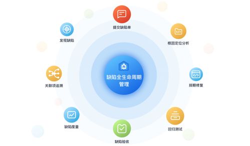 產品質量管理利器 華為云發布CodeArts Defect缺陷管理服務，助力信息系統集成