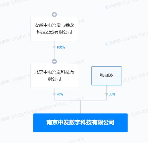 中電興發(fā)戰(zhàn)略布局再深化，投資設(shè)立數(shù)字科技公司拓展信息系統(tǒng)集成服務(wù)新藍海
